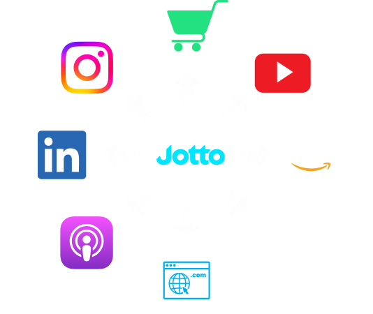 Deeper relationships through smart interactions